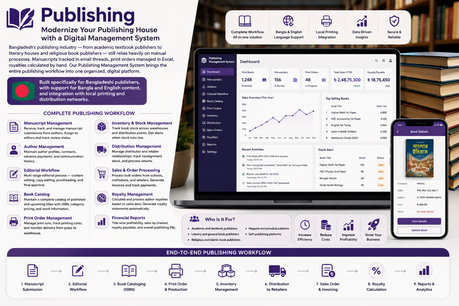 Publishing Management System