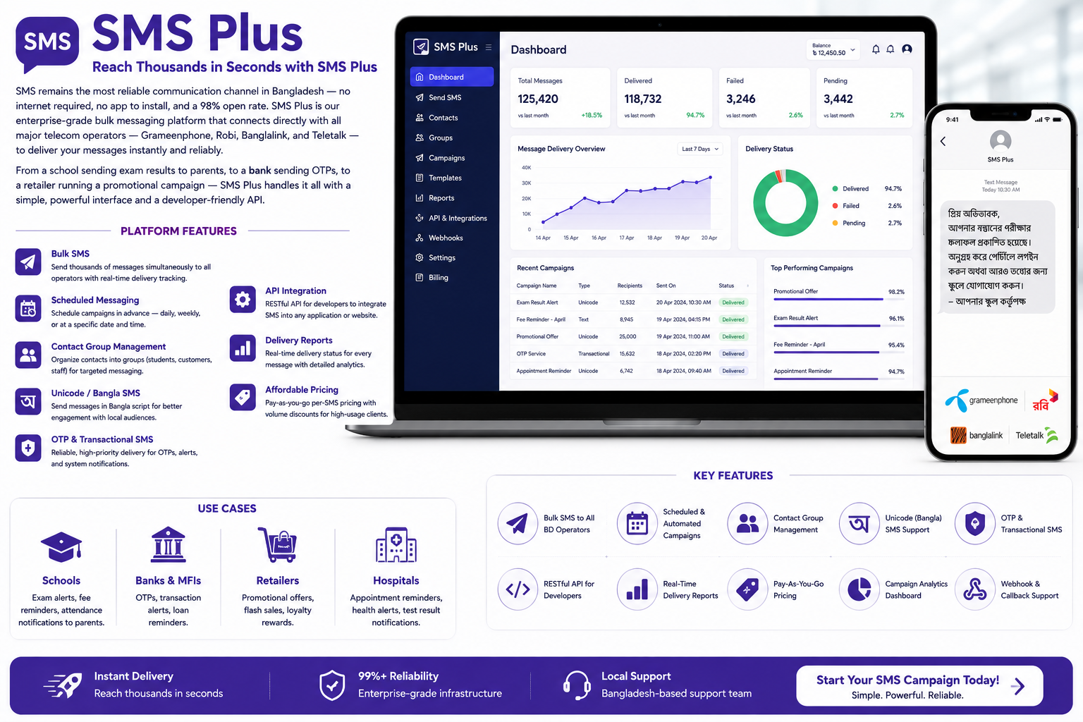 SMS Plus