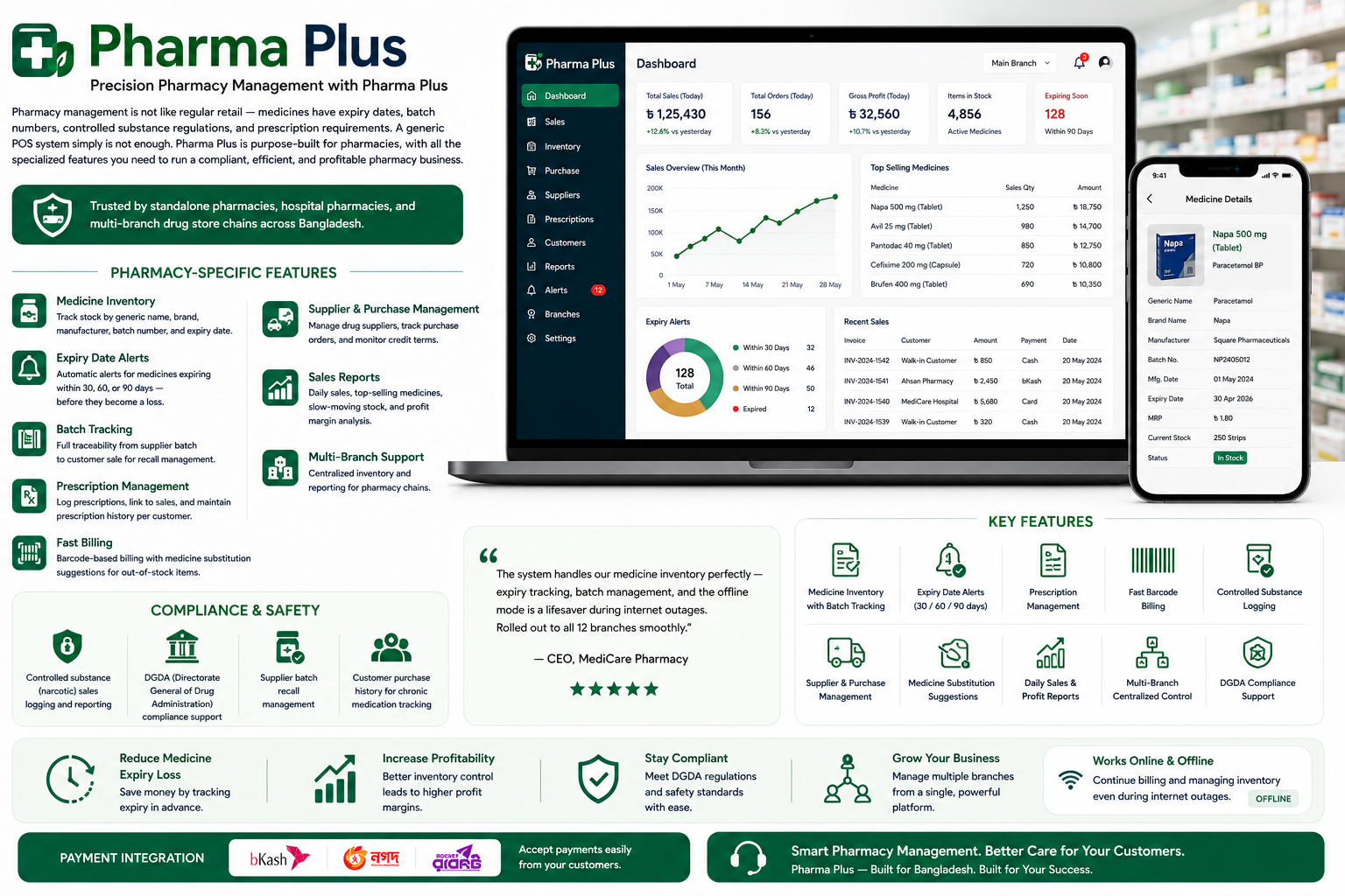 Pharma Plus