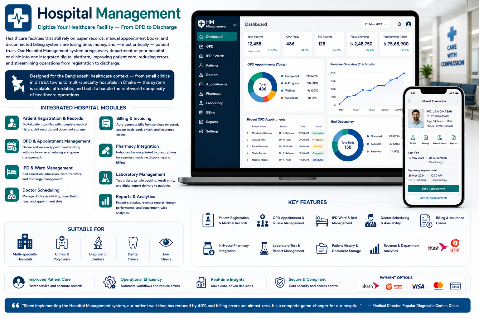 Hospital Management