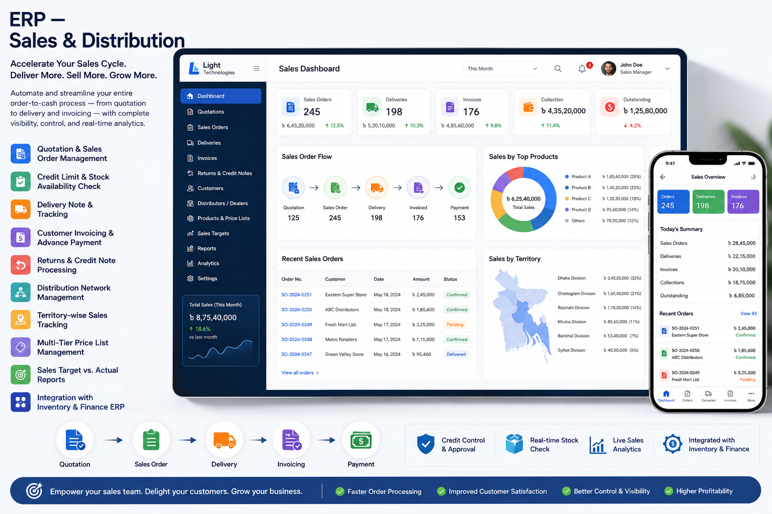 ERP — Sales & Distribution